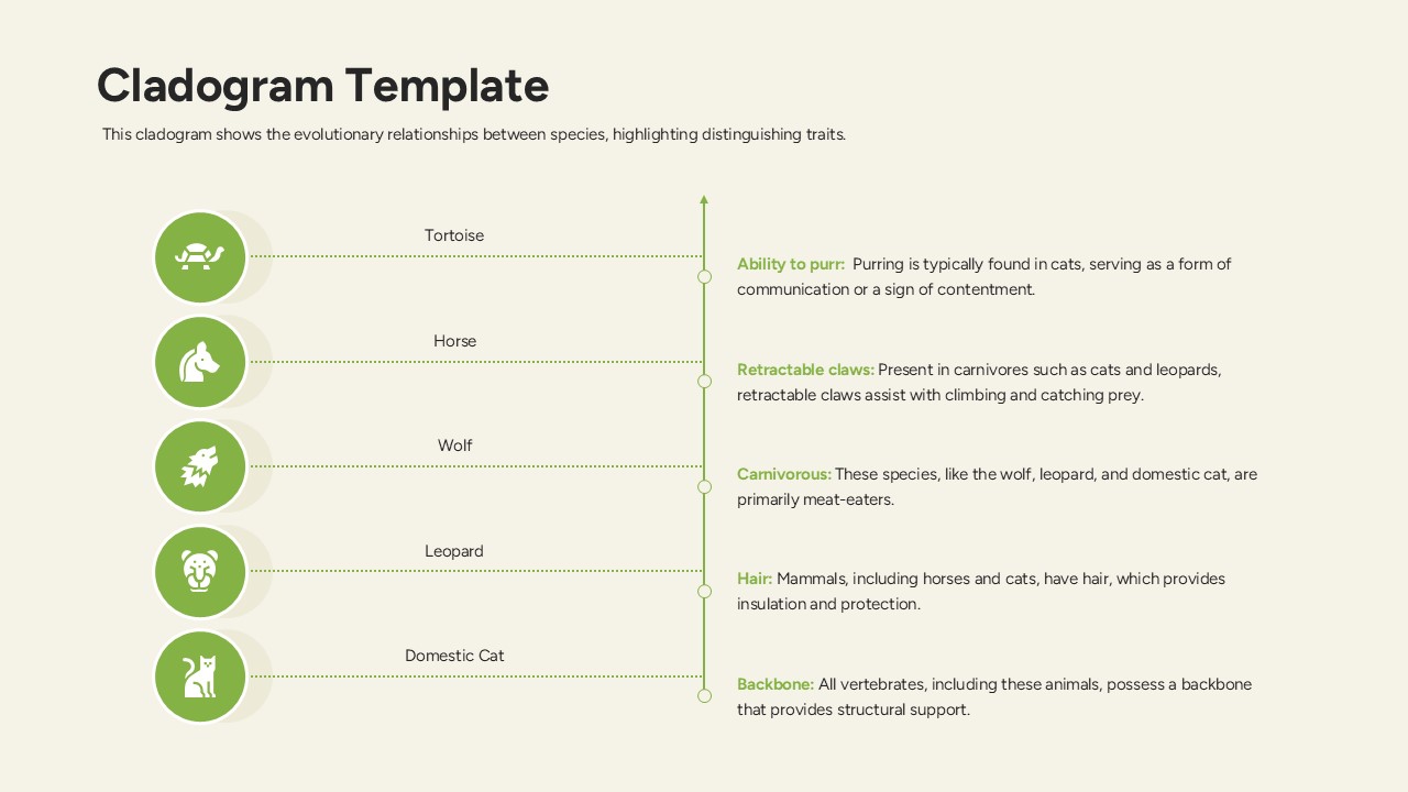 Mammalian Trait Checklist