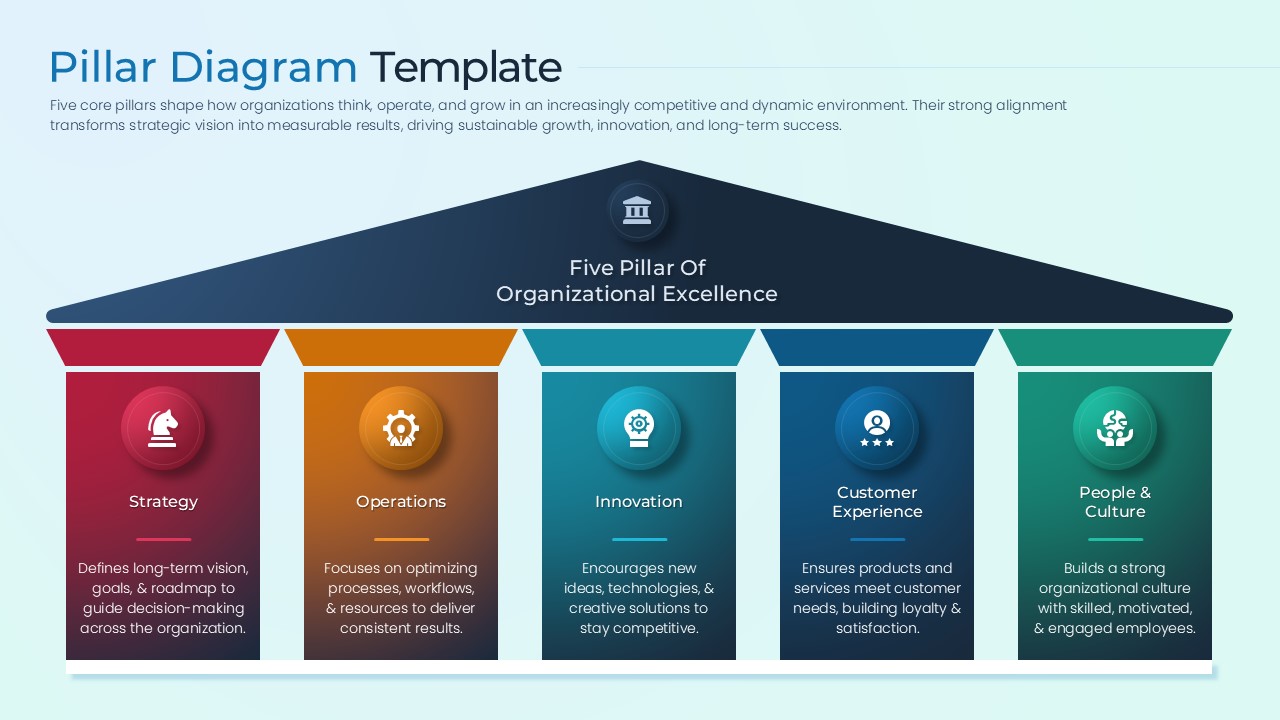 A 3D pillar diagram with five colorful columns labeled Strategy, Operations, and Innovation.