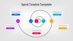 A 5-step spiral infographic with colorful circular nodes and text boxes on a grey background.