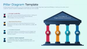 A four-column pillar diagram labeled Strategic Leadership and Operational Excellence.