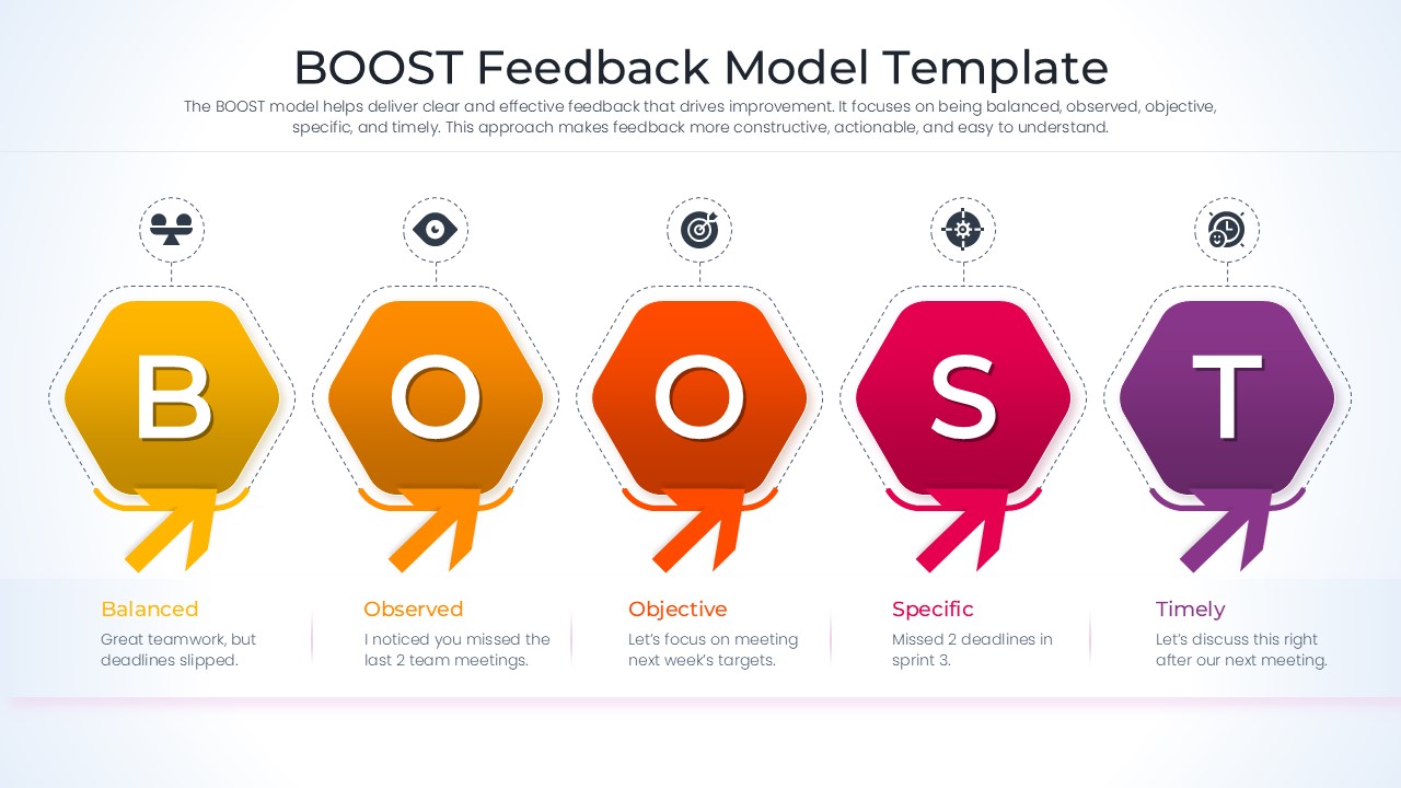 Hexagonal BOOST model layout with icons for balanced and objective feedback.