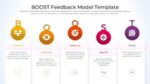 Horizontal bullet point style BOOST model with dashed line accents and clean text.
