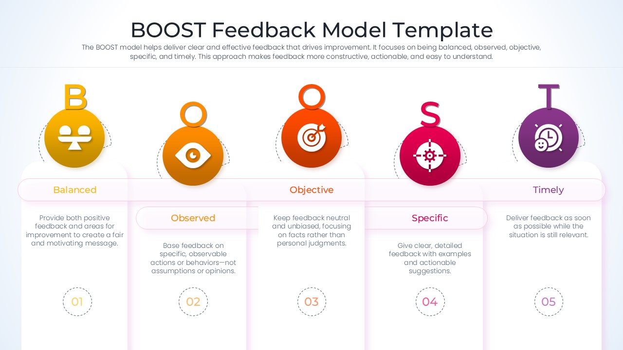 Horizontal bullet point style BOOST model with dashed line accents and clean text.