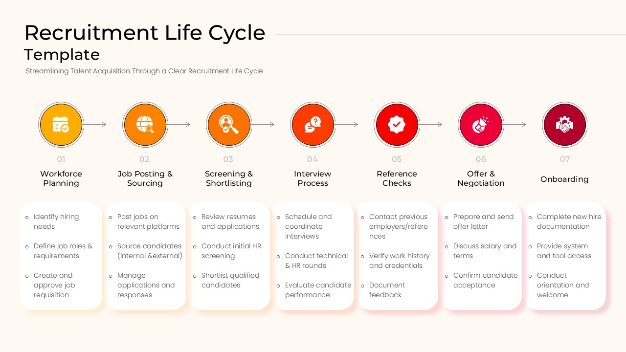 Horizontal seven-step hiring workflow timeline from workforce planning to onboarding.