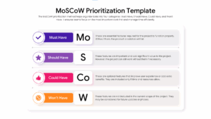A horizontal list layout showcasing the four MoSCoW priority categories with descriptive text.