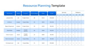 Weekly resource allocation table showing effort days, rates, and total costs per person.