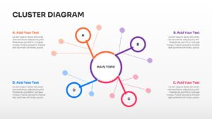 A hub and spoke diagram with detailed text placeholders on the left and right sides of the slide.