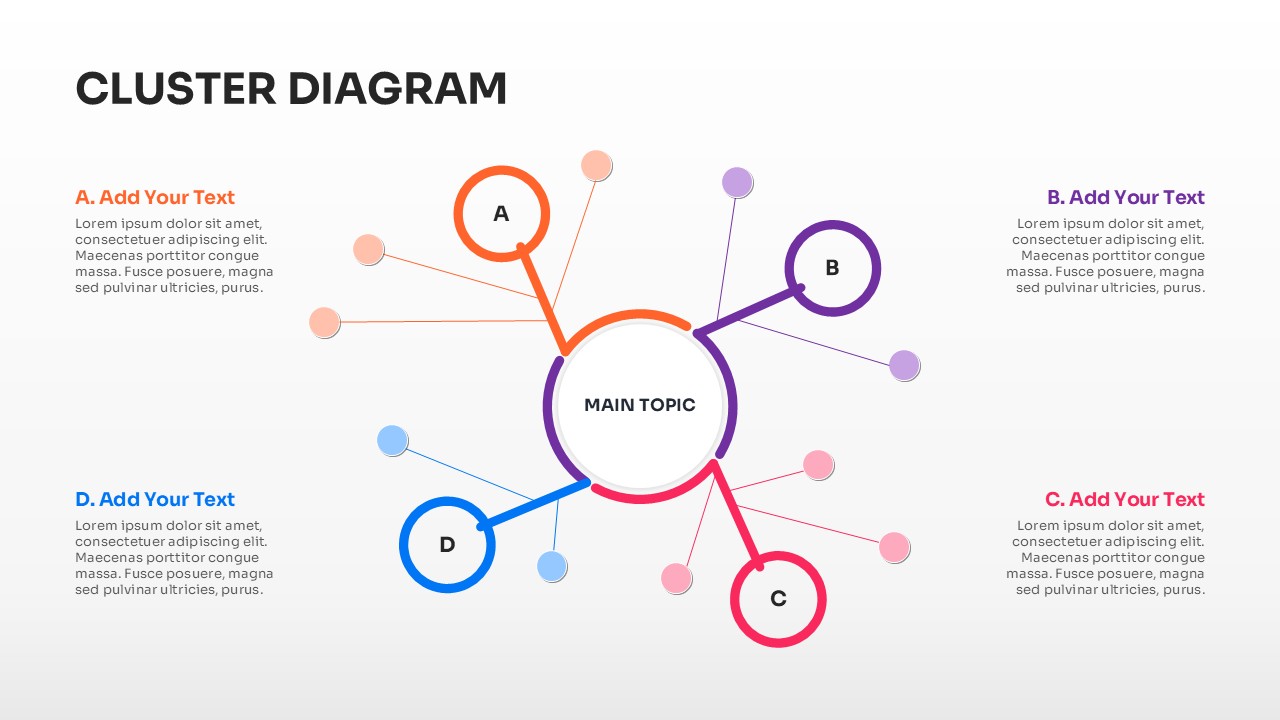 A hub and spoke diagram with detailed text placeholders on the left and right sides of the slide.