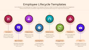 A horizontal timeline with 8 circular milestones representing employee lifecycle stages.