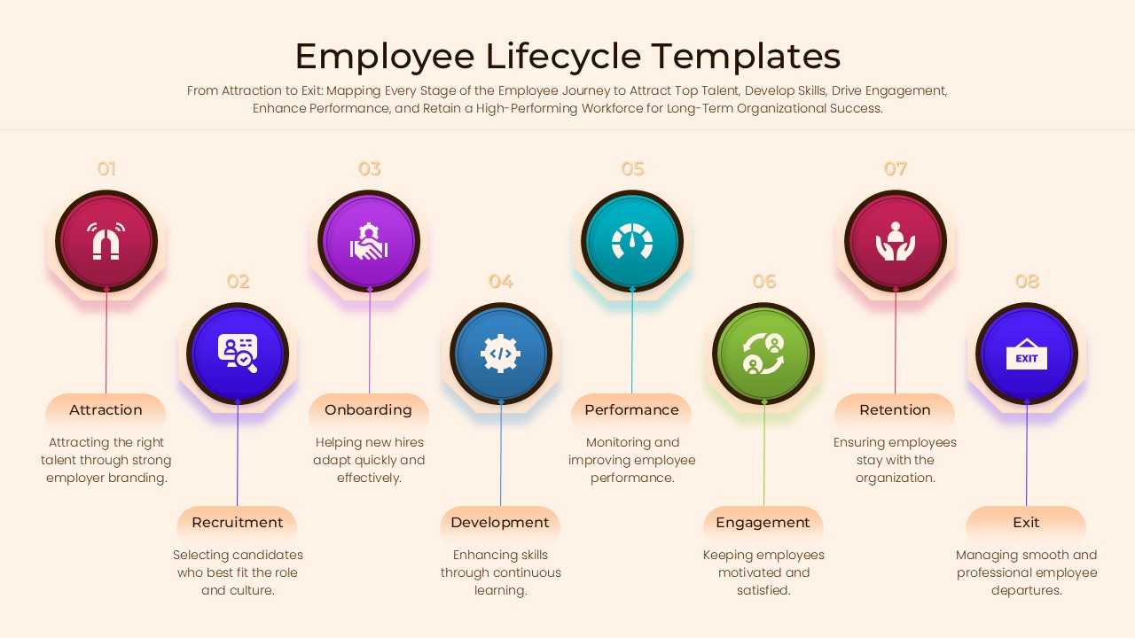 A horizontal timeline with 8 circular milestones representing employee lifecycle stages.