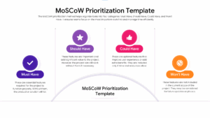 An arched semi-circle diagram showing the distribution of MoSCoW priority levels for a project.