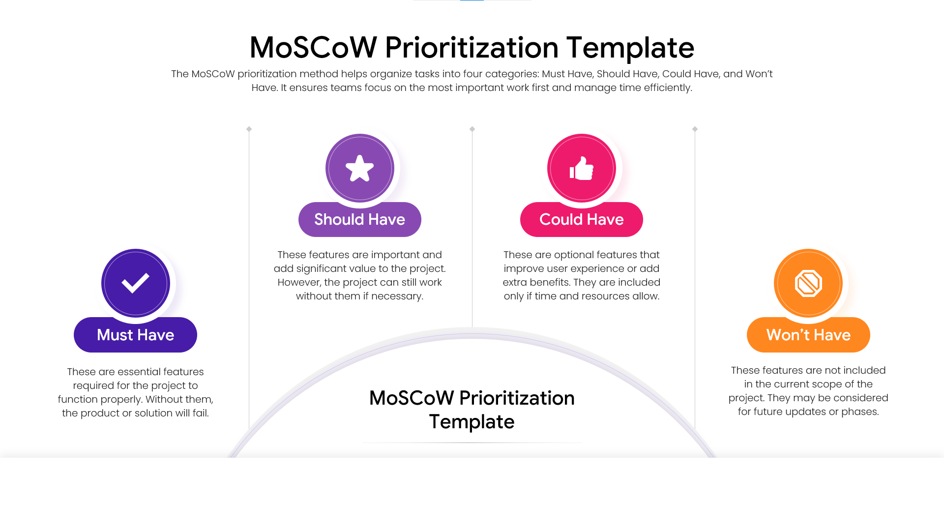 An arched semi-circle diagram showing the distribution of MoSCoW priority levels for a project.