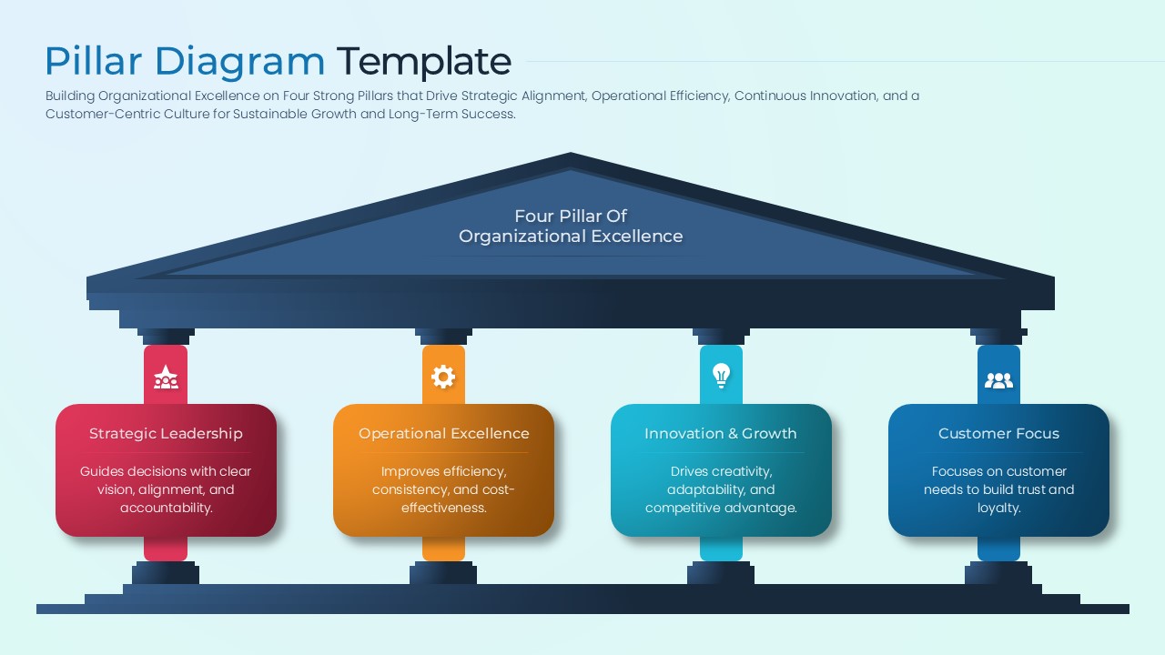 A modern flat design of a four-pillar structure with rounded text boxes.