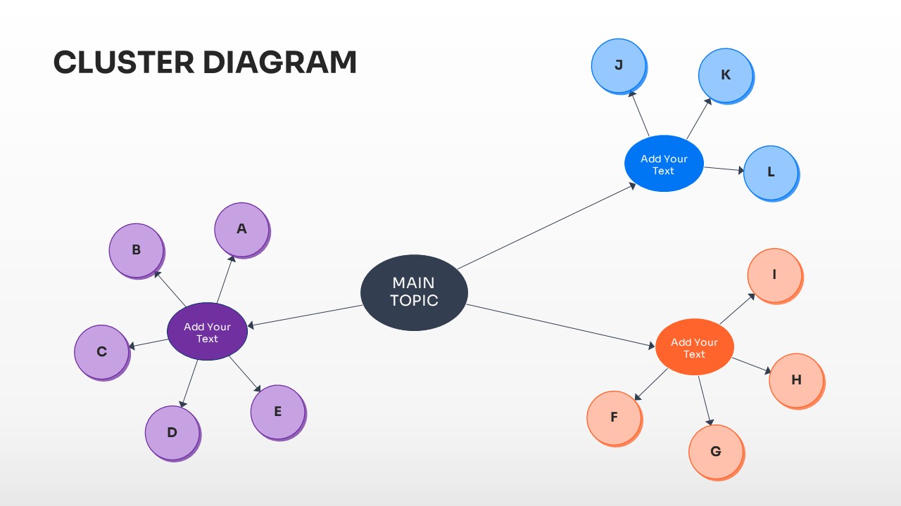 A cluster diagram featuring a dark central node connecting to three sub-clusters with satellite points.