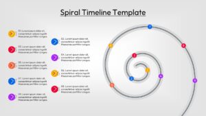 A complex 9-step spiral timeline with a vertical list of descriptions on the left.