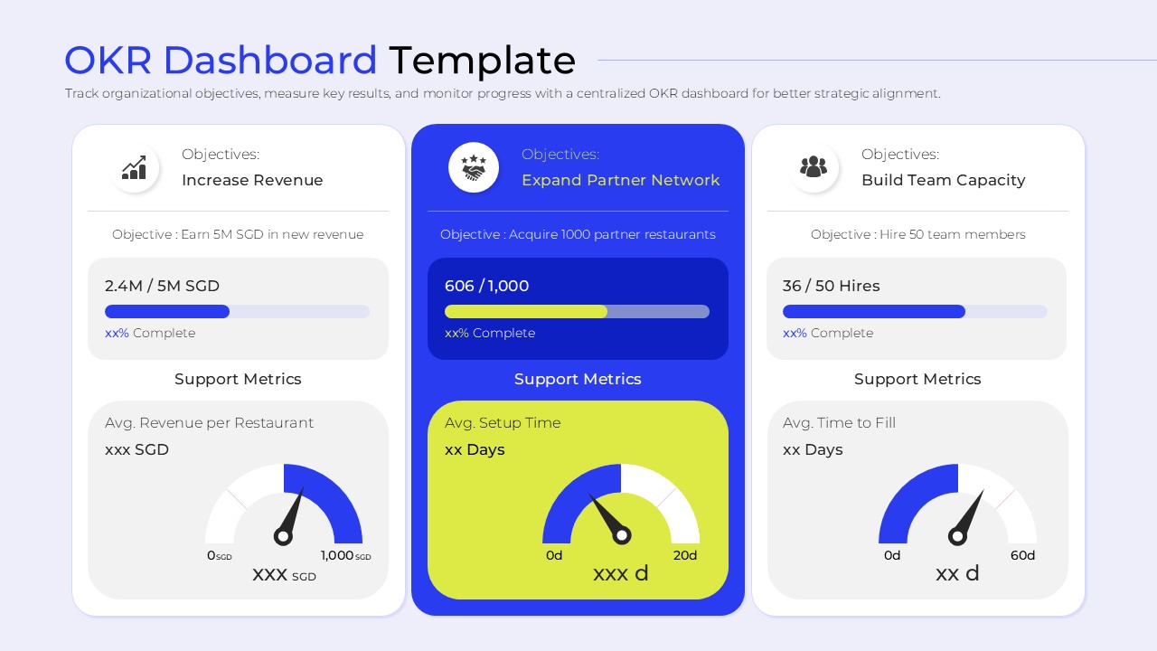 OKR Dashboard slide featuring three main objectives with progress bars and speedometer gauges.