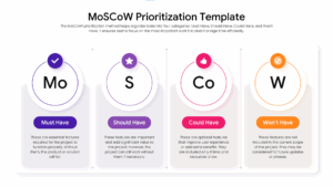 Four circular icons representing the letters M, S, Co, and W for the MoSCoW prioritization method.