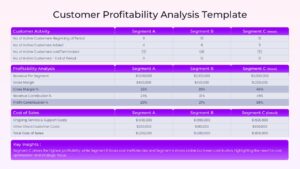 Data table comparing customer activity and profitability across segments A B and C.
