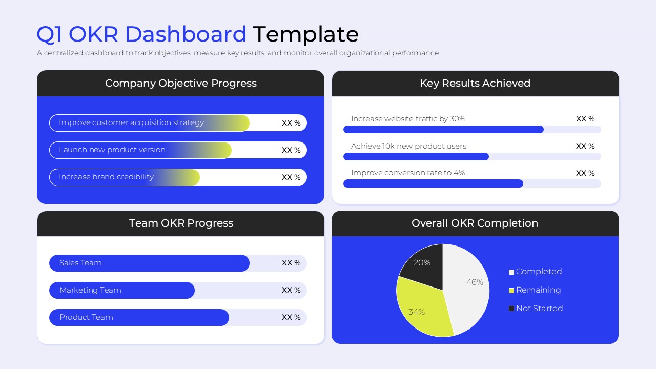 Q1 OKR Dashboard showing company objective progress and overall completion pie chart.