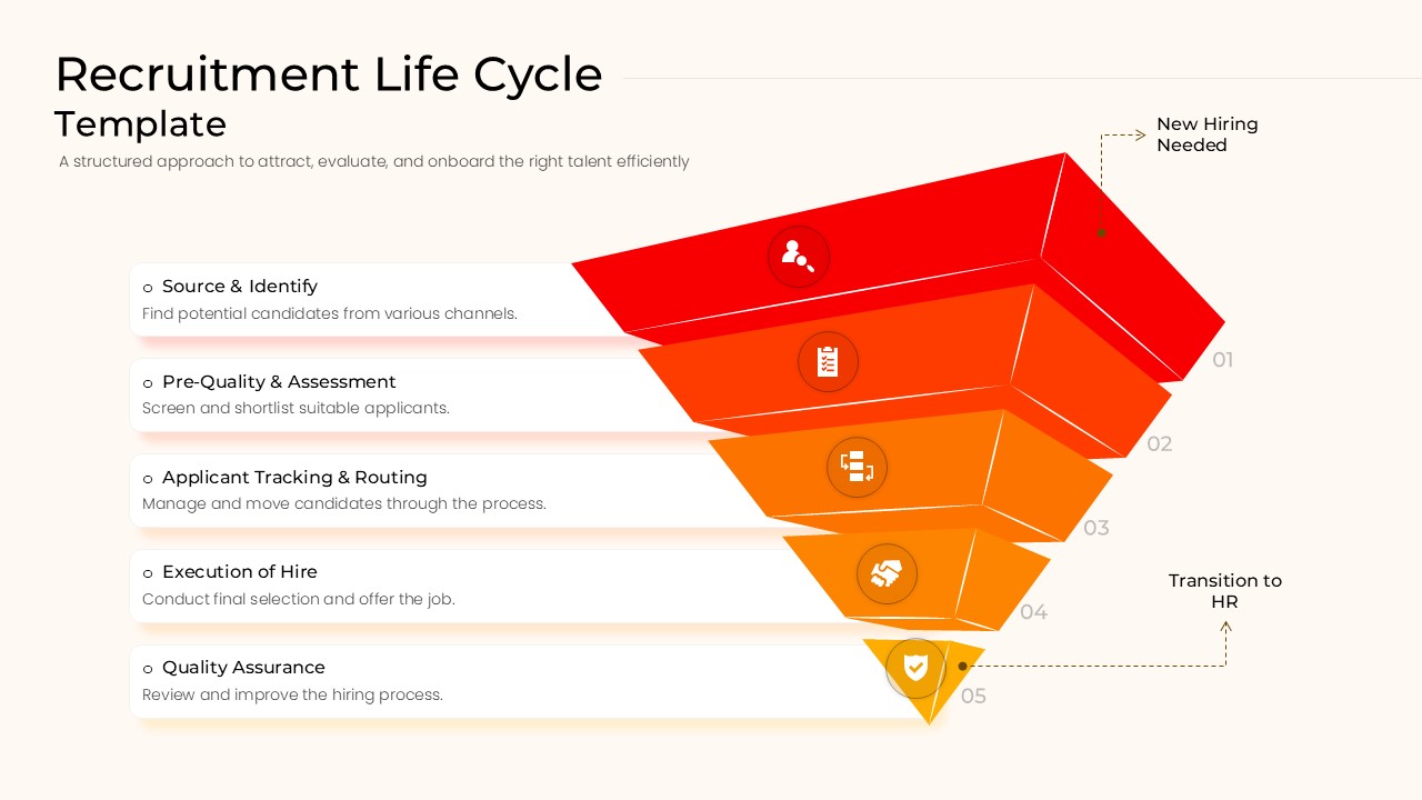 Five-level recruitment funnel diagram showing candidate filtering from sourcing to quality assurance.