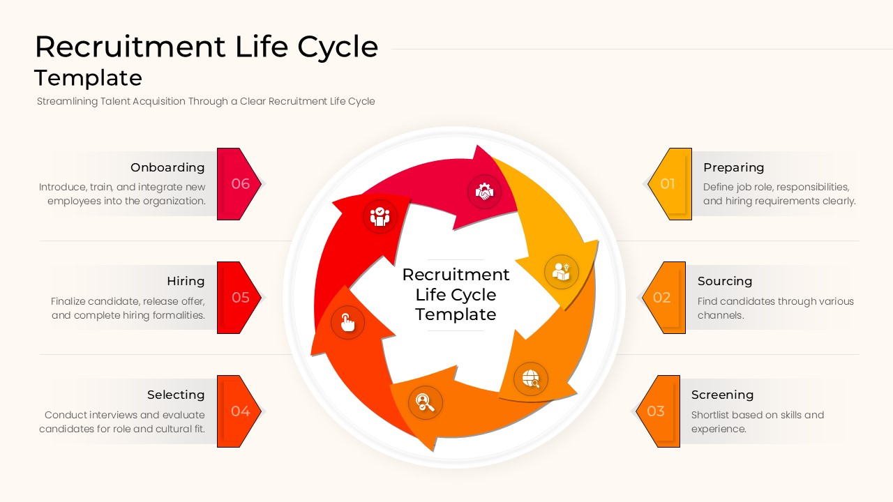 Recruitment Life Cycle overview showing six stages from preparing to onboarding with a circular icon.