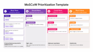 A four-column layout for MoSCoW prioritization showing Must Have, Should Have, Could Have, and Won't Have.