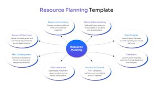 Circular hub and spoke diagram showing eight core components of Resource Planning.