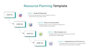 4-step staggered vertical process showing Analyze Objectives to Implementation and Monitoring.