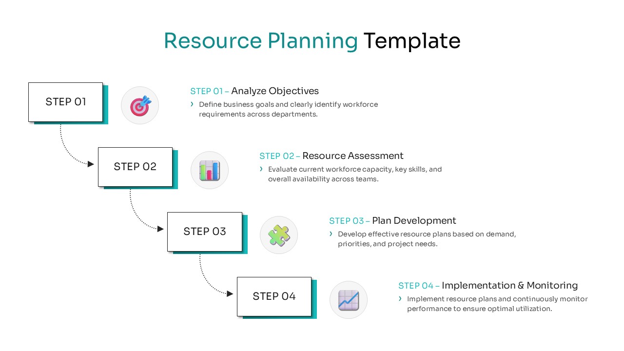4-step staggered vertical process showing Analyze Objectives to Implementation and Monitoring.