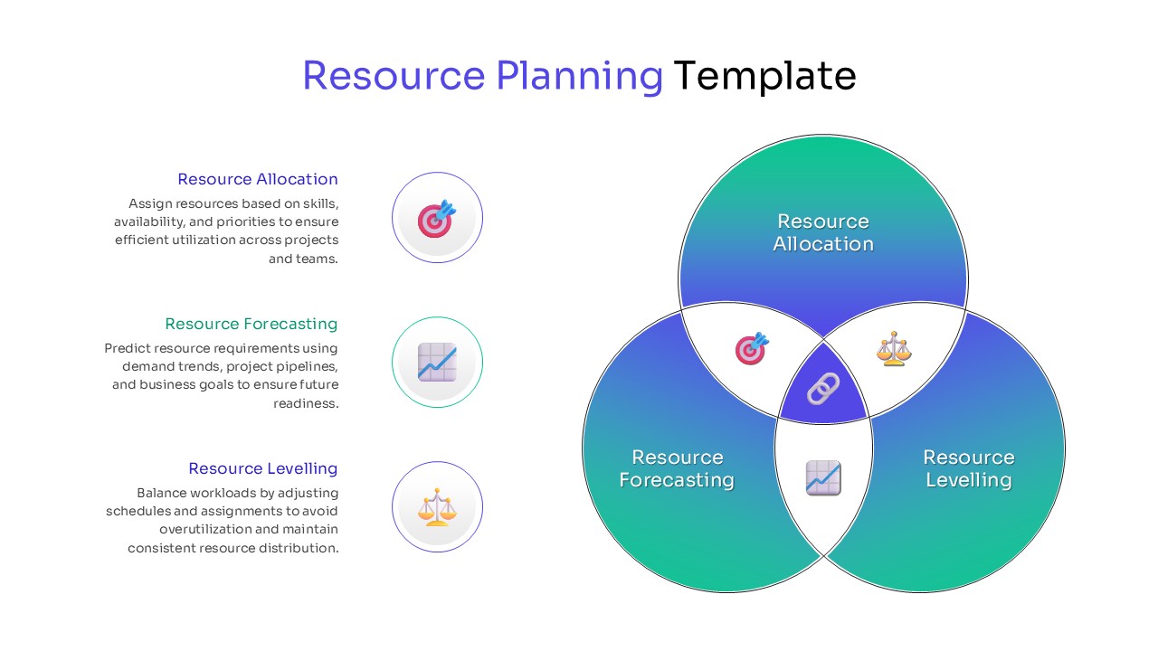 3-circle Venn diagram showing the overlap of Allocation, Forecasting, and Levelling.