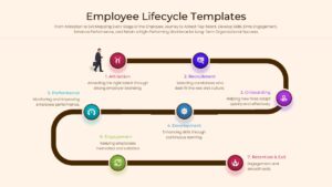 An S-shaped path tracking 7 stages of an employee's time at a company.