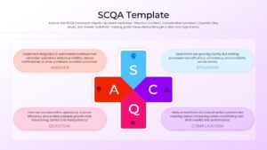 A plus-shaped central graphic with S, C, Q, and A labels and four surrounding callout bubbles.