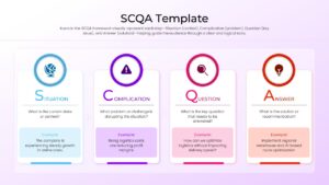 Horizontal flow with large S, C, Q, and A circles and detailed text boxes below each.