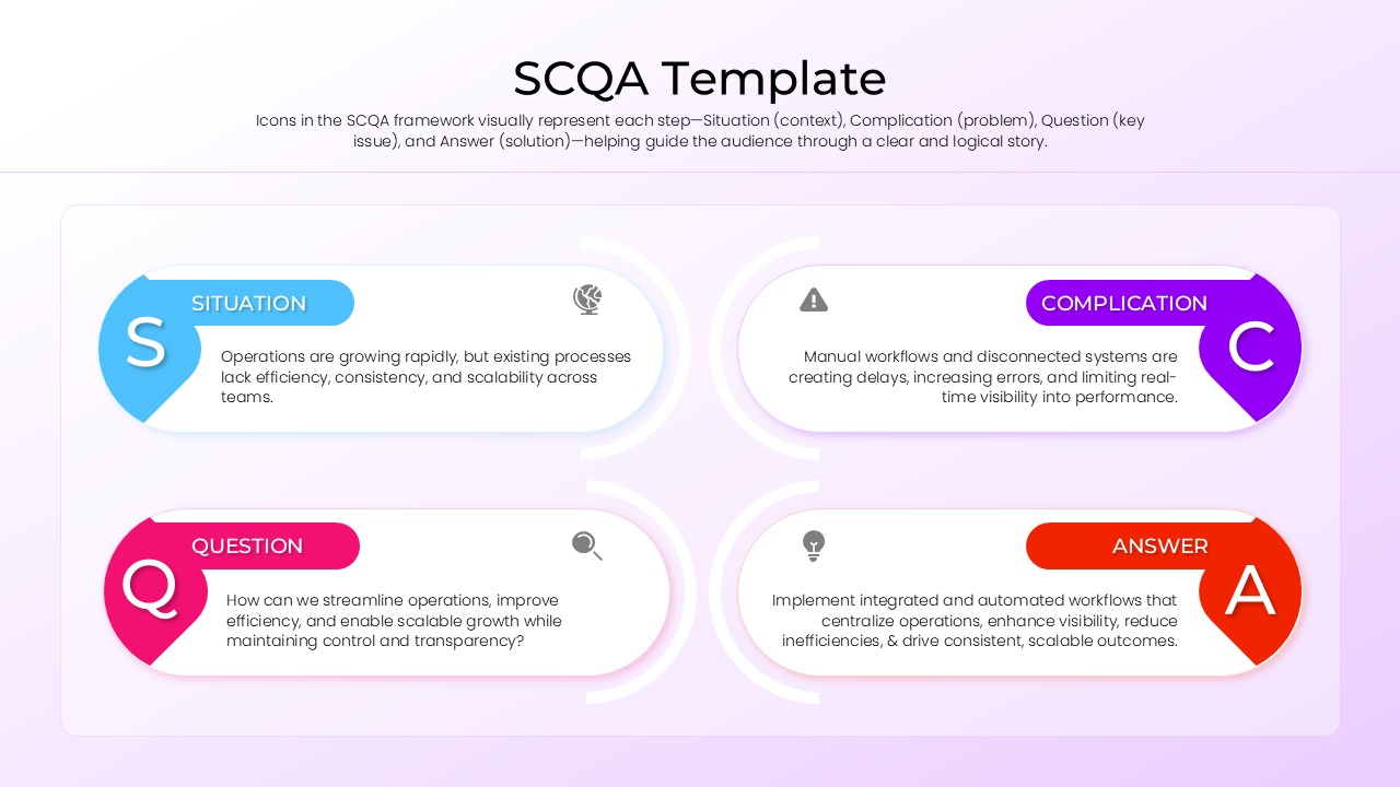 Four rounded horizontal boxes arranged in a 2x2 grid representing the SCQA framework steps.