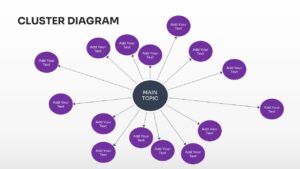 A minimalist cluster diagram with one central node and fifteen purple satellite nodes for brainstorming.