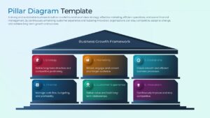 A two-tier pillar diagram showing six boxes for Marketing, Finance, and Operations.