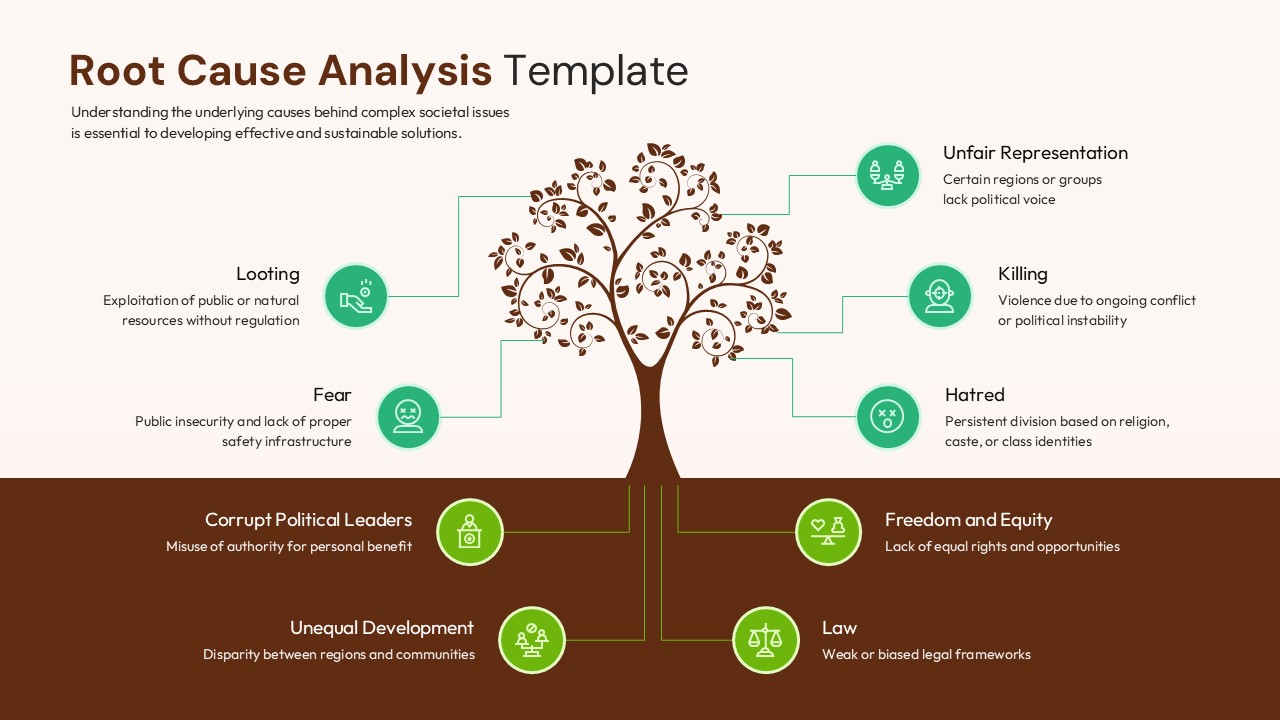 A brown tree diagram illustrating societal issues like corruption and law as root causes.