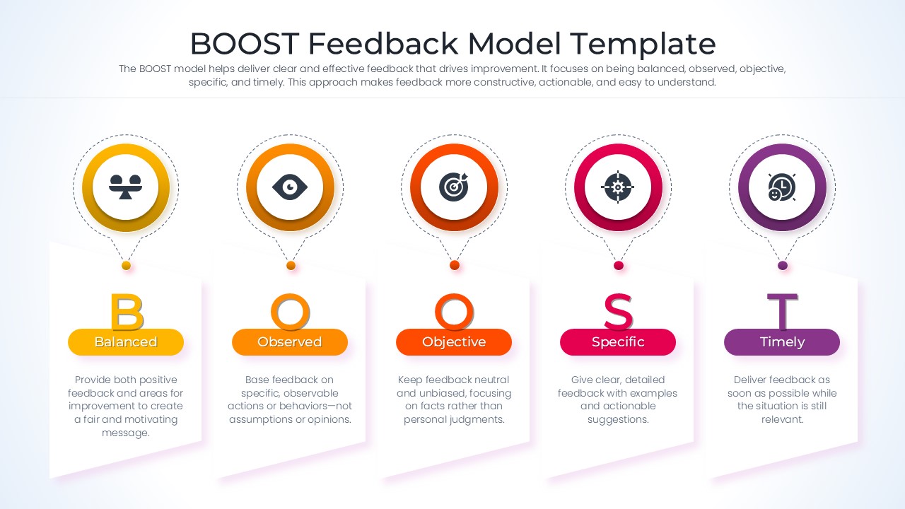 olumnar layout of the BOOST model with numbered steps and soft color gradients.