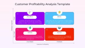 Four-quadrant matrix for customer retention transform replace and monitor strategies.