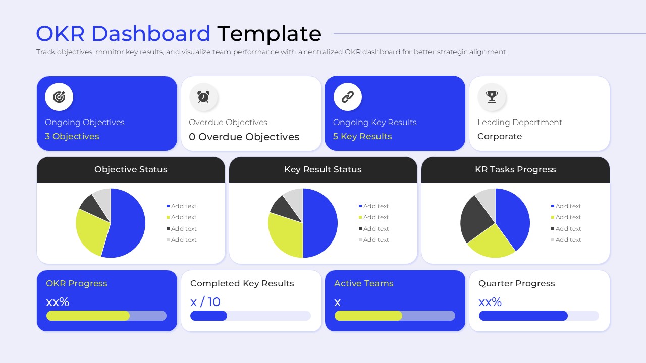Data-heavy OKR Dashboard featuring pie charts, status icons, and quarterly progress indicators.