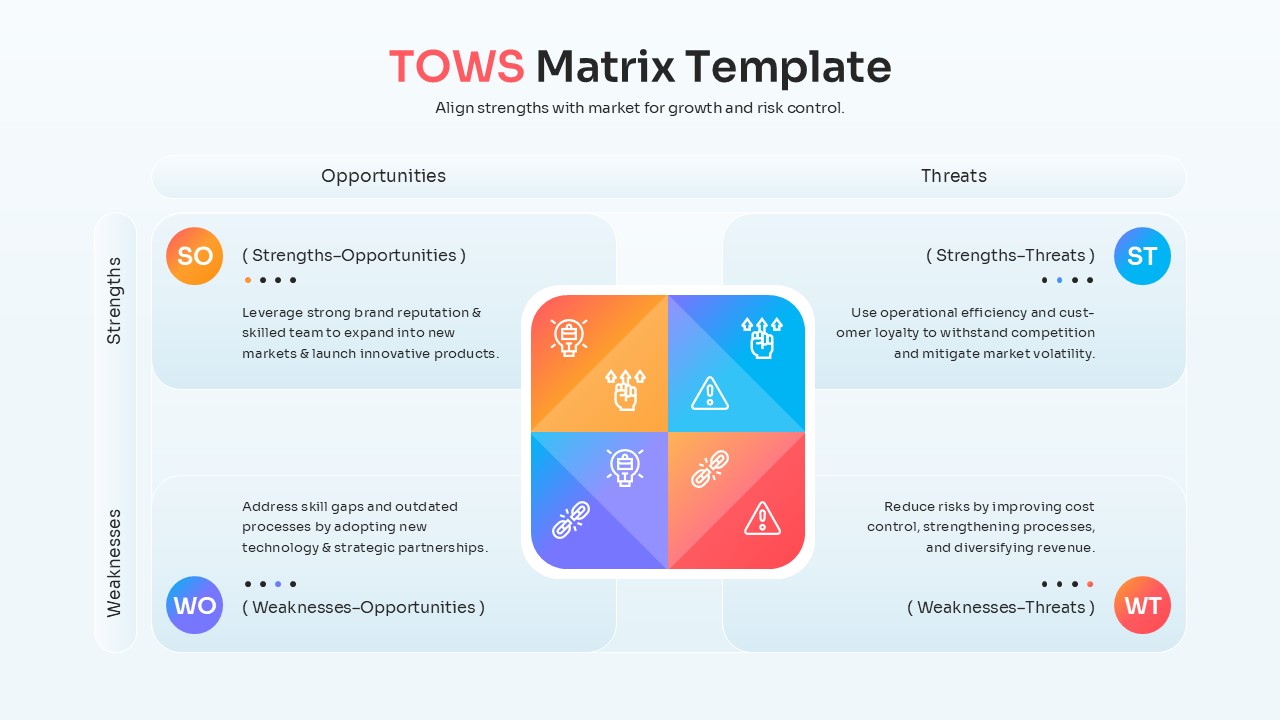 A TOWS Matrix slide detailing the relationship between internal strengths and external threats.