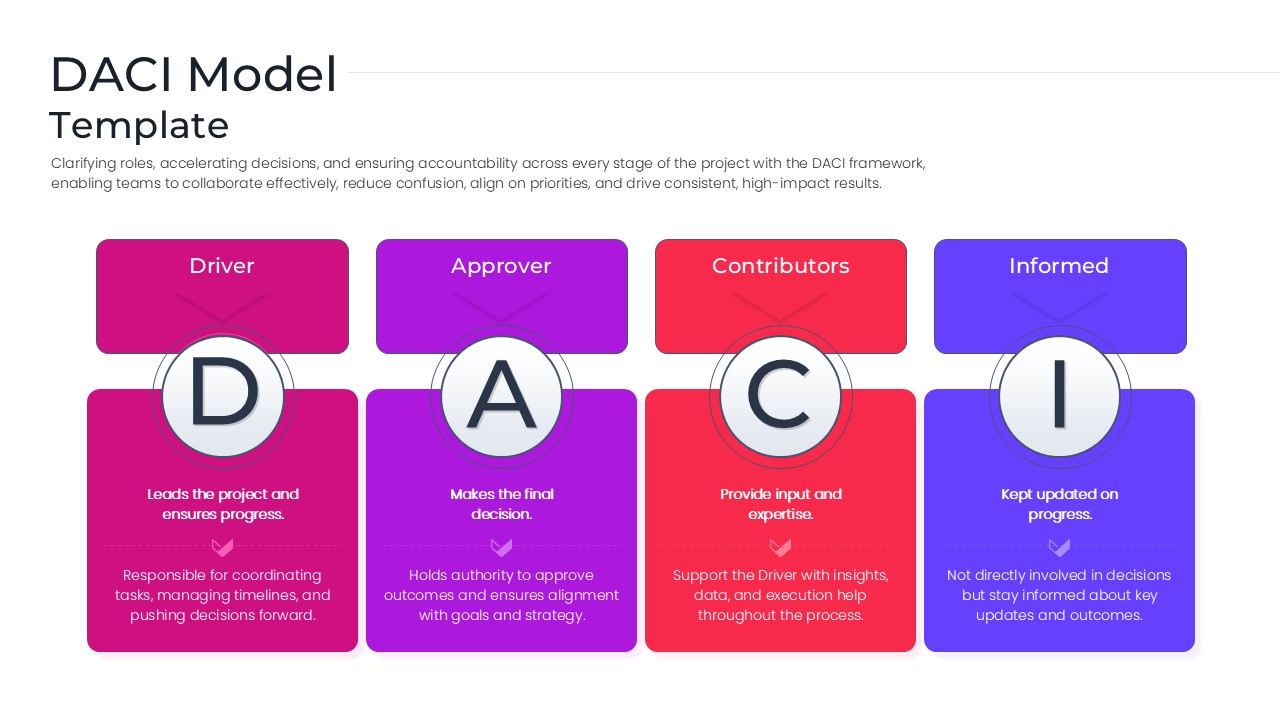 Modern shield-shaped graphics containing DACI letters and representative human icons.