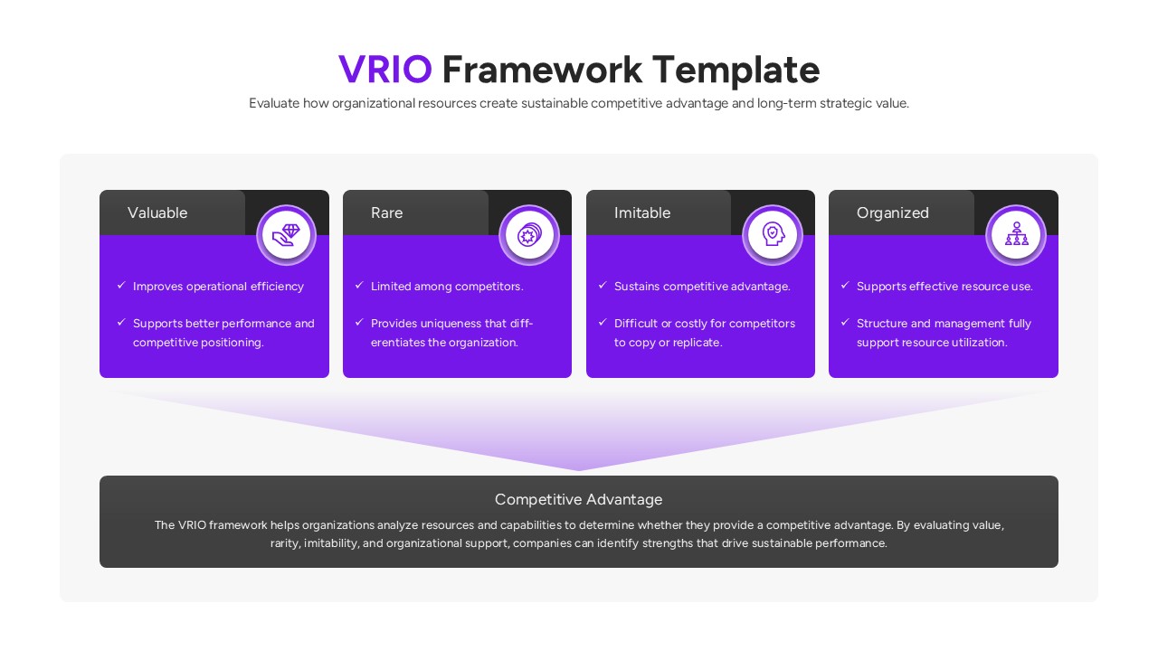 Four boxes with checkmarks summarizing key benefits of each VRIO category.