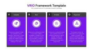 Horizontal flow diagram showing the VRIO sequence from Value to Sustained Competitive Advantage.