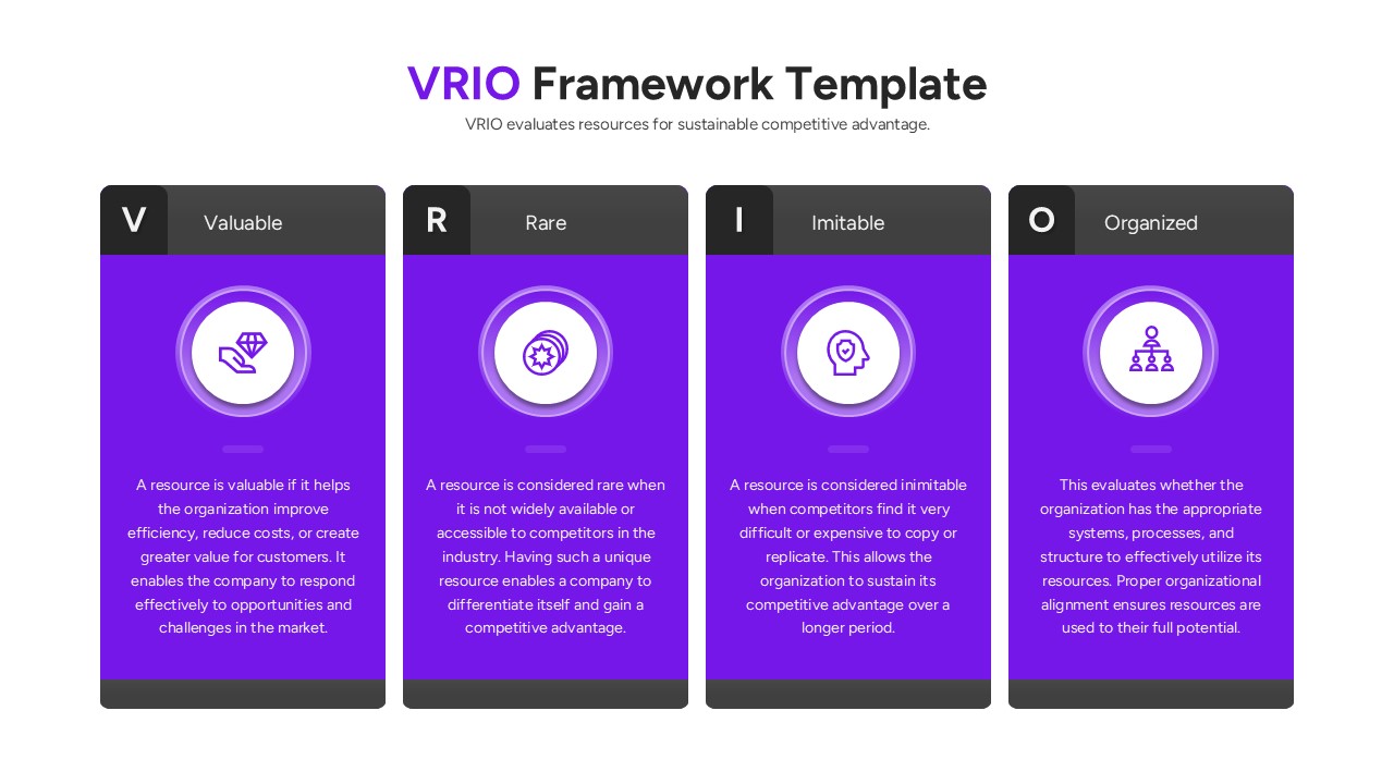 Horizontal flow diagram showing the VRIO sequence from Value to Sustained Competitive Advantage.