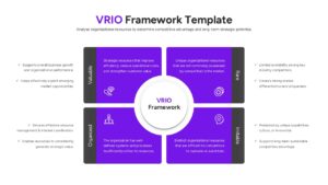A four-quadrant VRIO matrix with a central hub and detailed side notes.