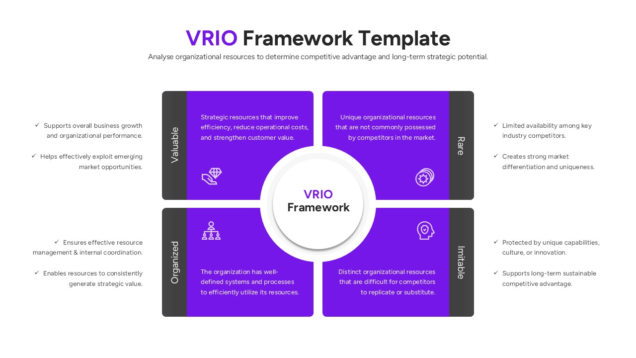 A four-quadrant VRIO matrix with a central hub and detailed side notes.