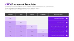 A purple table showing the results of VRIO combinations leading to competitive disadvantage or parity.
