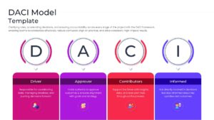 Vertical banners in pink, purple, red, and blue describing the four DACI roles.