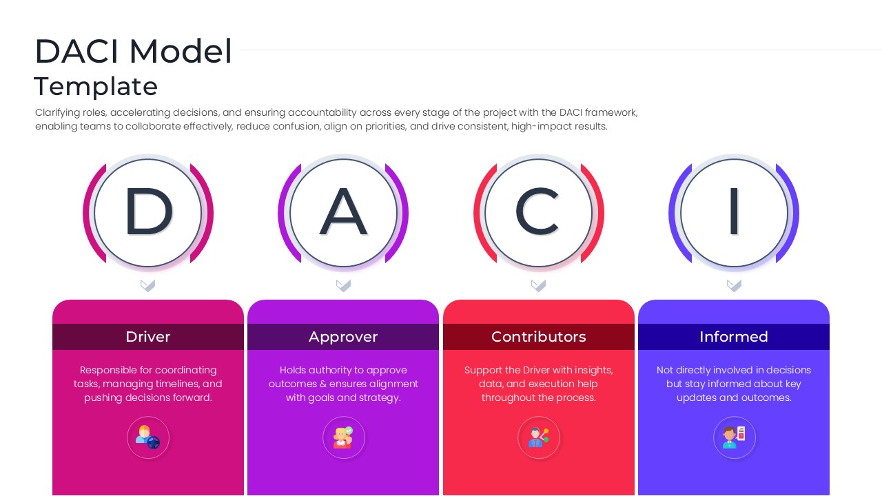 Vertical banners in pink, purple, red, and blue describing the four DACI roles.